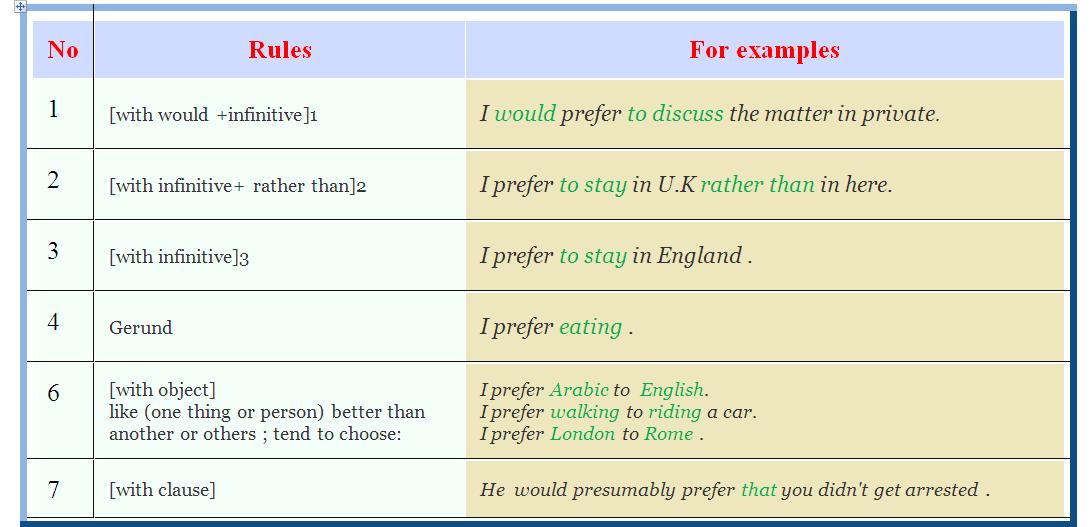  قاعدة Prefer (للتفضيل) 592900272