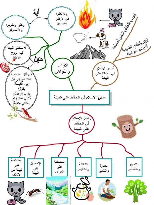 منهج الإسلام في الحفاظ على البيئة 830305381