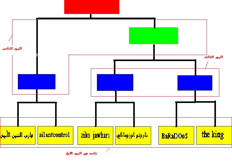 بطوله الأصدقاء 1 983877677