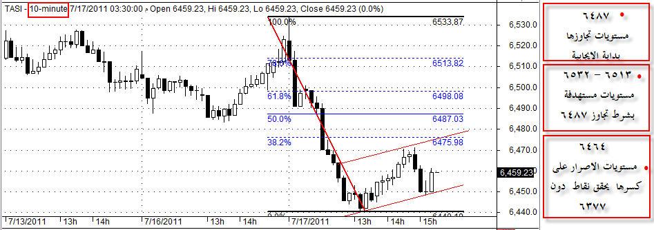 المؤشر العام بعد اغلاق 17-07-2011 335434789