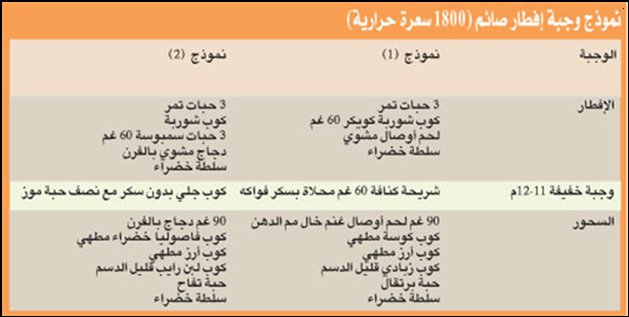 بعض النصائح لمرضى السكري في رمضان 513016041