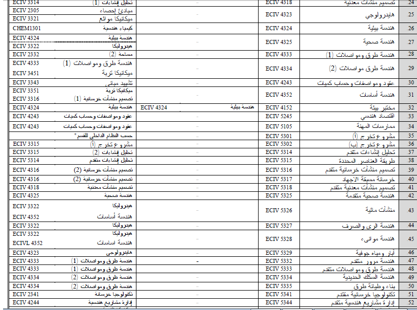 استفسار من قسم الهندسة ... ارجو المساعدة رجاءً  644237246