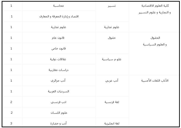 توظيف أساتذة بجامعة محمد خيضر - بسكرة  989856173