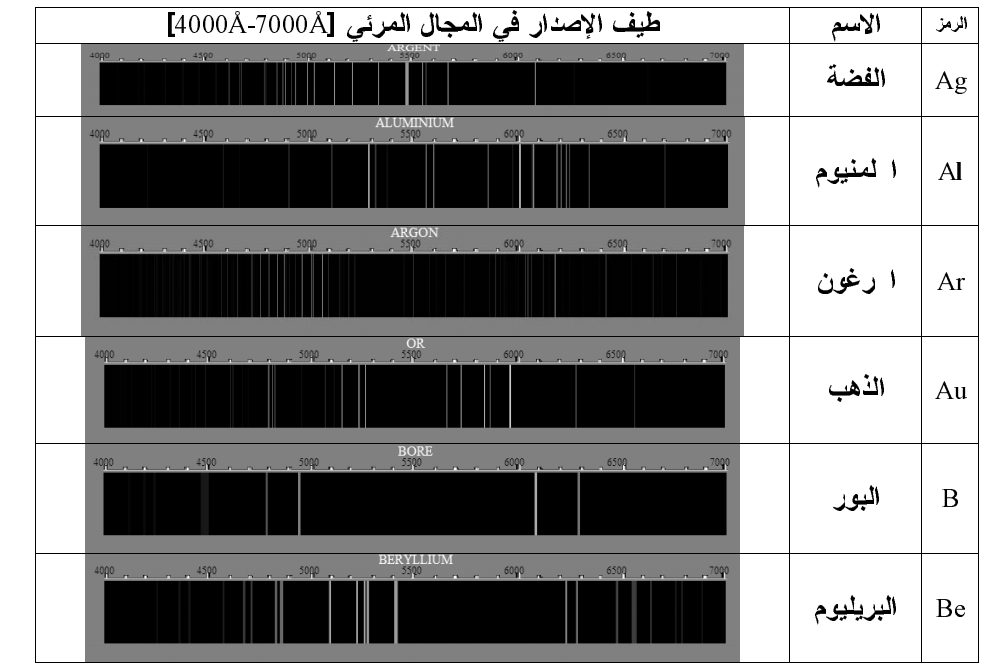 السنة الاولى جدع مشترك علمي 173357933