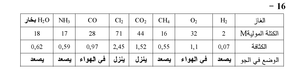 السنة الاولى جدع مشترك علمي 225598033