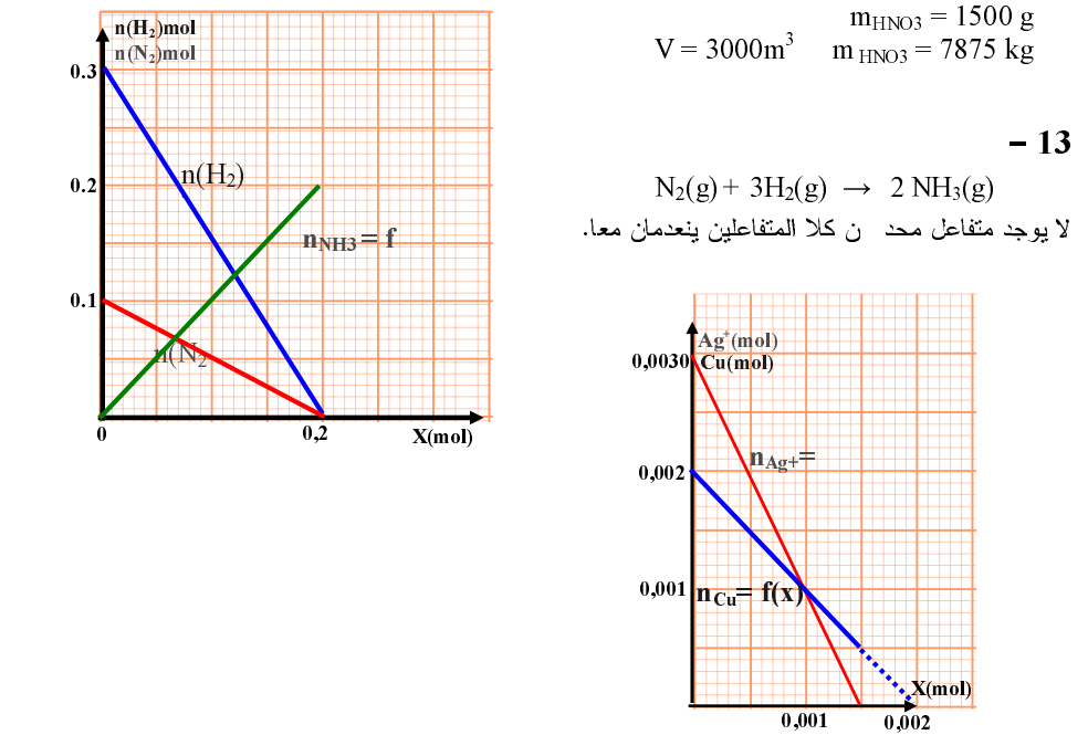 السنة الاولى جدع مشترك علمي 657192619