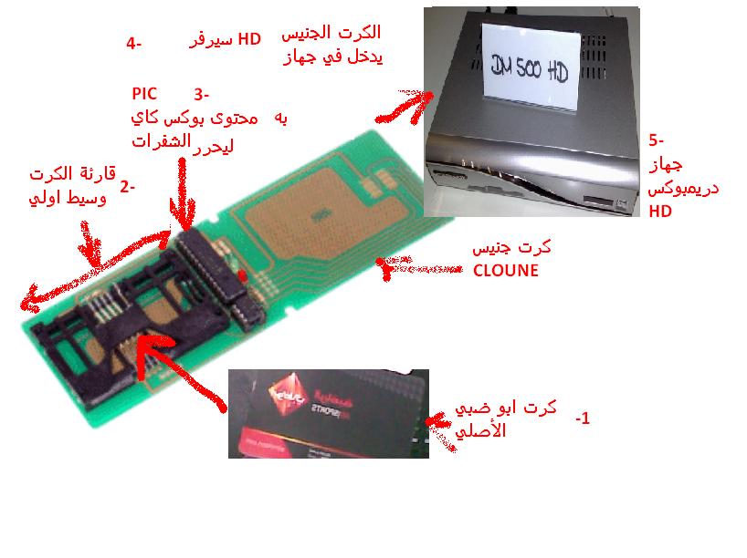  محاولة جيدة لتشغيل أبوظبي على الشرينغ بالصور من مواضيع حبيبى نعمان وفريق STARTEAM D 684645164