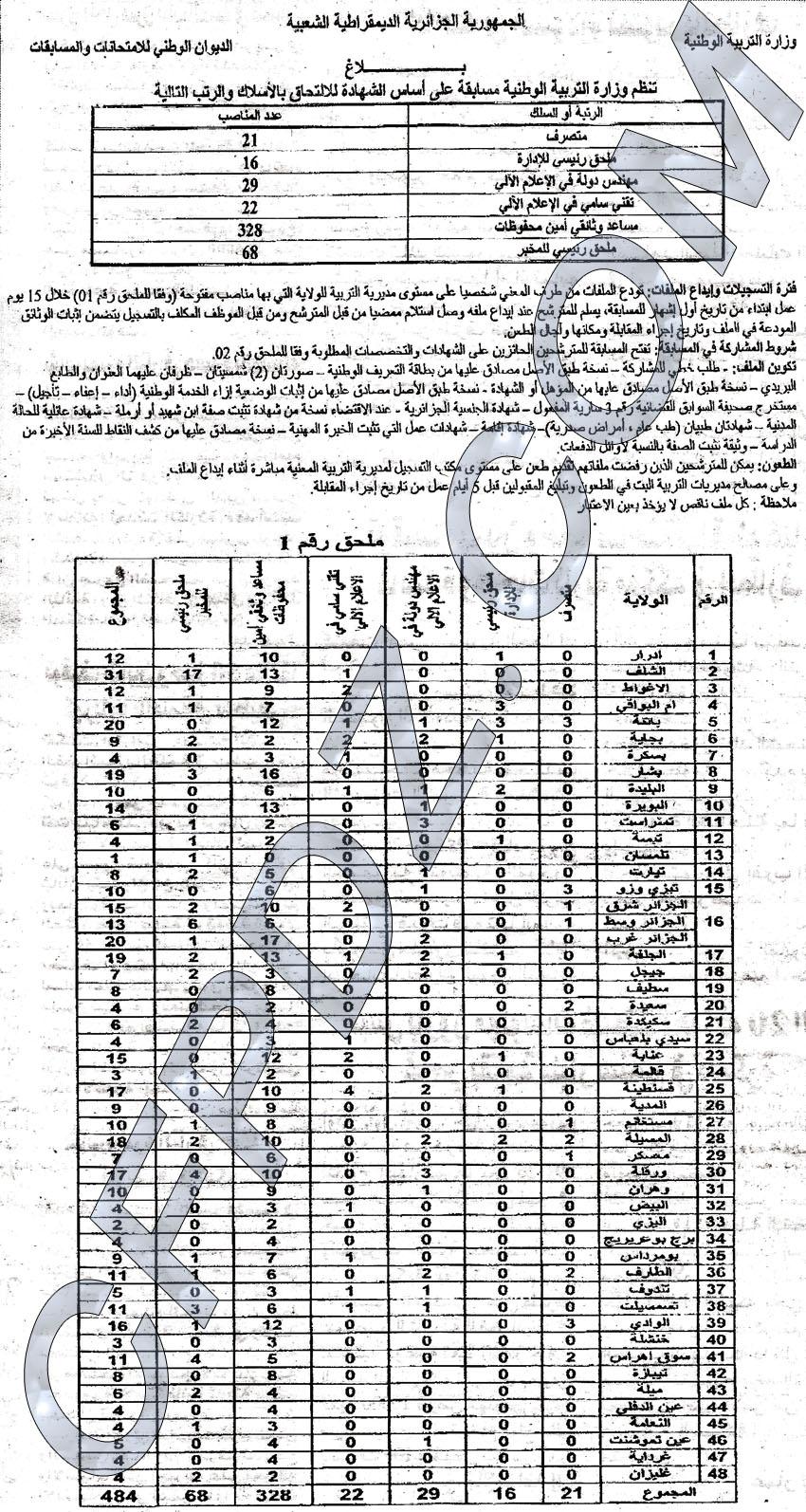 توظيف وزارة التربية الوطنية الأسلاك المشتركة (بما فيها ولاية ورقلة ) ديسمبر 2012 808026268