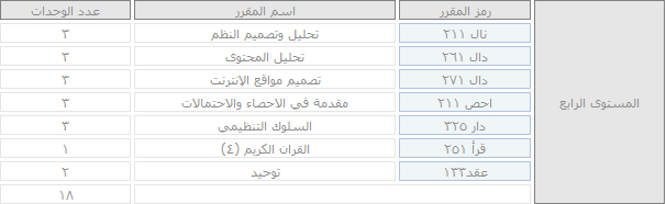 كلية الحاسب وتقنية المعلومات - قسم دراسات المعلومات  403894713