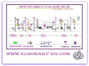 خط انتاج علف السمك 846493096