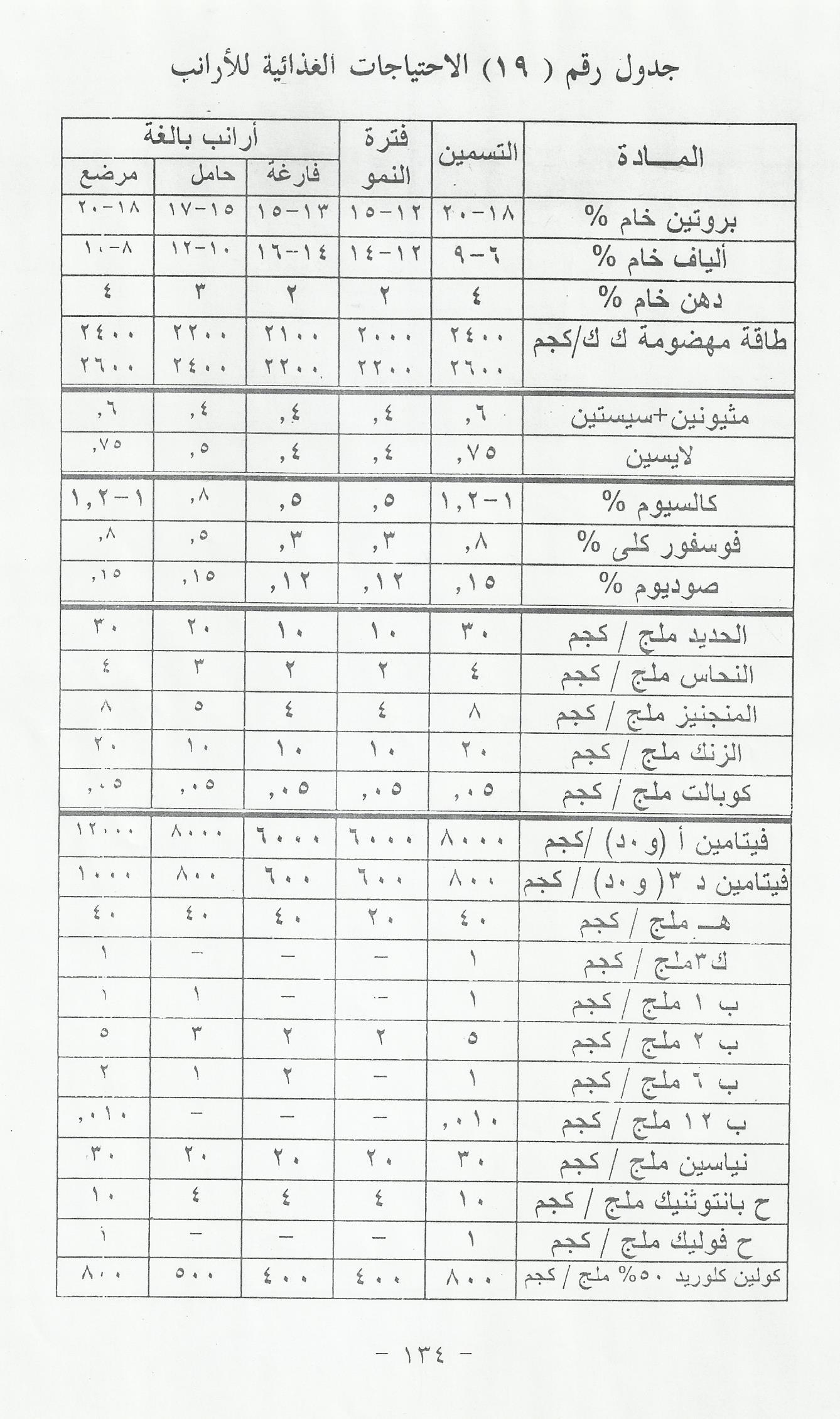 كلمتين فى العلف - صفحة 3 570843336