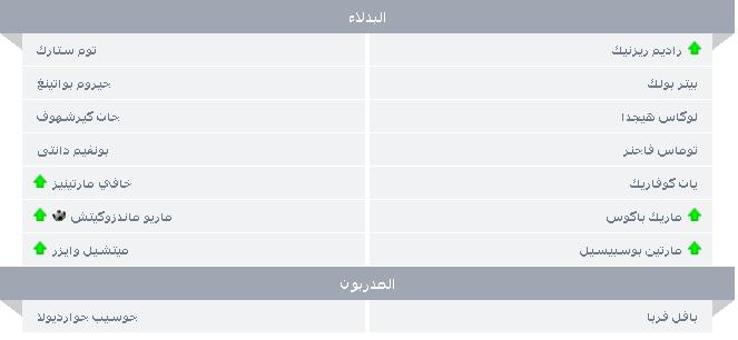  مباراة فيكتوريا بلزن - بايرن ميونيخ 387024169