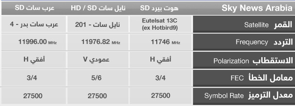 تردد قناة عربية sky news على القمر الصناعى نايل و هوت بيرد و عرب سات 960051873