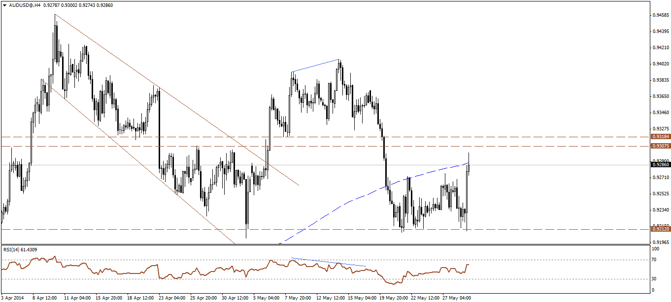 الأخبارالإقتصادية- برعاية النخبة للعملات forex (الخميس29مايو2014) 394037893