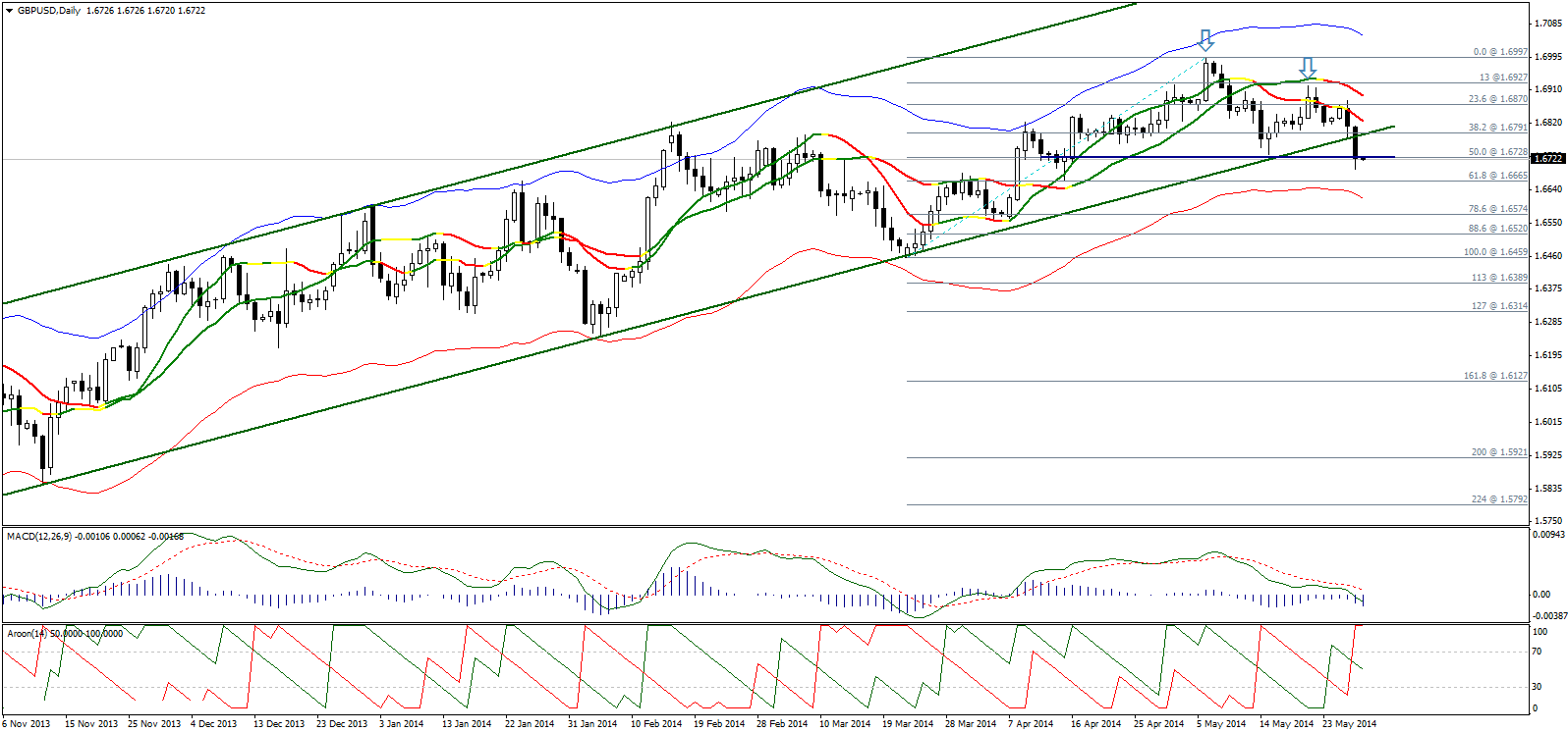 الأخبارالإقتصادية- برعاية النخبة للعملات forex (الخميس29مايو2014) 561952097