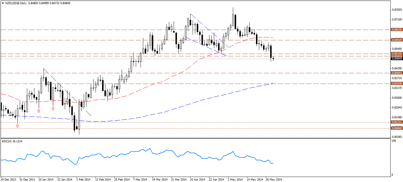 الأخبارالإقتصادية- برعاية النخبة للعملات forex (الخميس29مايو2014) 978823753