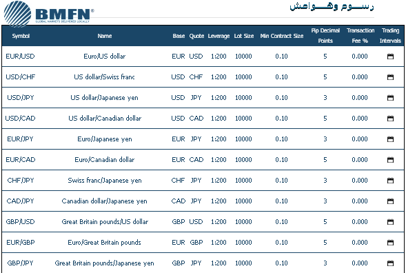 مميزات شركه بوسطن ميرشنت bmfn لتداول العملات 735167894