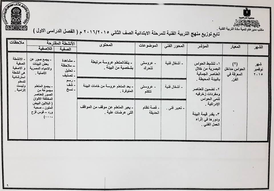 توزيع منهج النشاط الفنى ترمين  للصف الثانى  الإبتدائى "2015-2016" 287029858