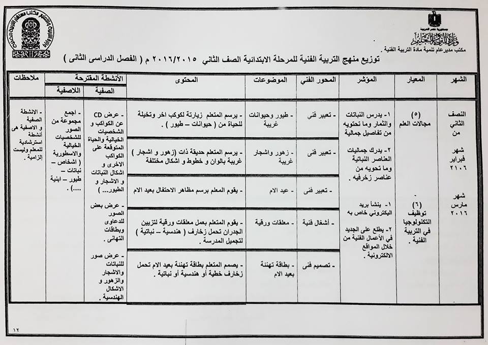 توزيع منهج النشاط الفنى ترمين  للصف الثانى  الإبتدائى "2015-2016" 972284670