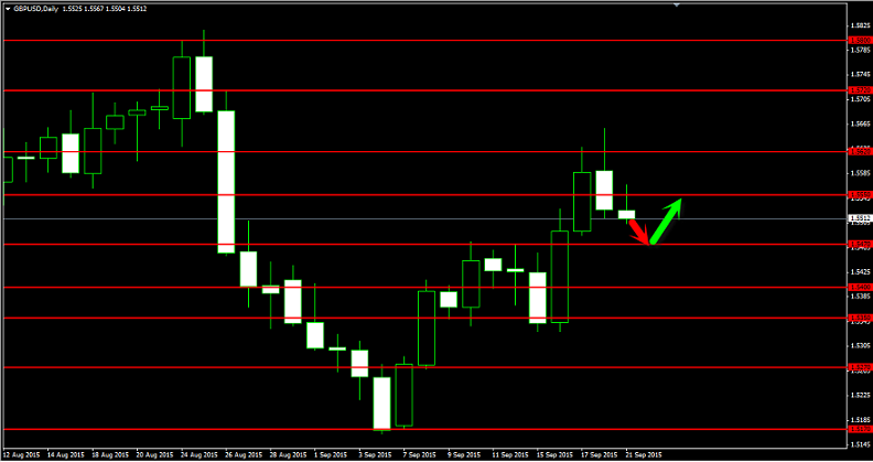 التحليل الفني و الأساسي للعملات ليوم 21 سبتمبر 2015 من MFX Broker 702317095