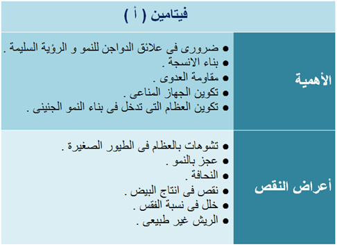 أمراض النقص الغذائى 526964858