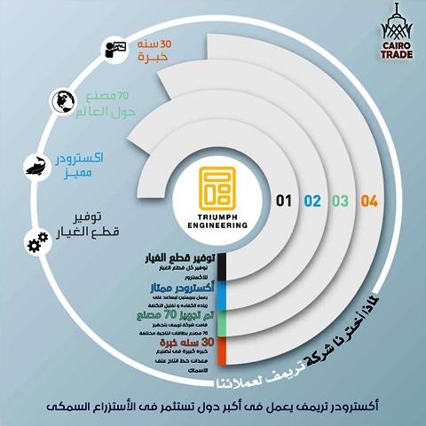 لماذا إخترنا شركة تريمف التايلندية 566619592