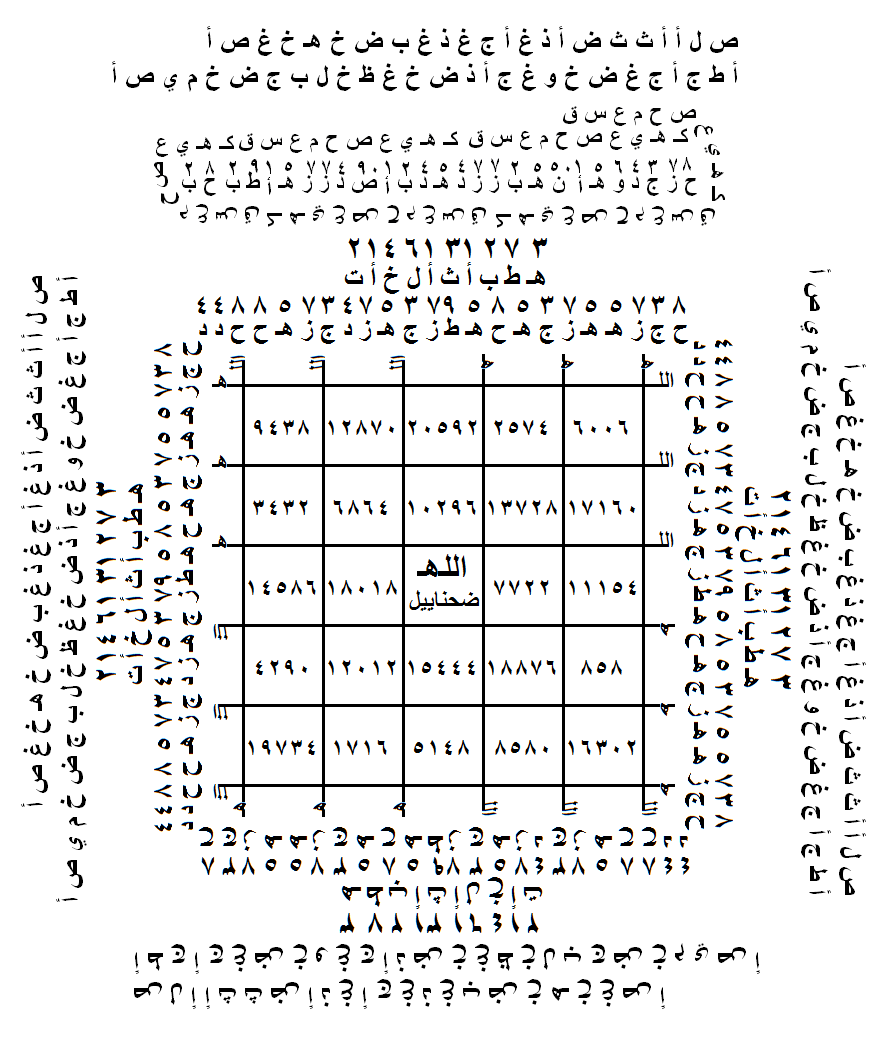 التجربة رقم(35)لجلب السمك 161998654