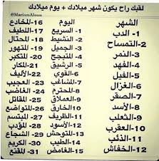 لقبك راح يكون شهر ميلادك + يوم ميلادك 846539846