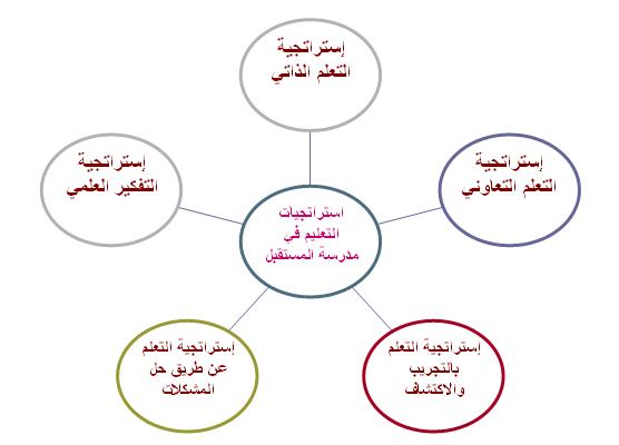 مدرسه المستقبل 281824697