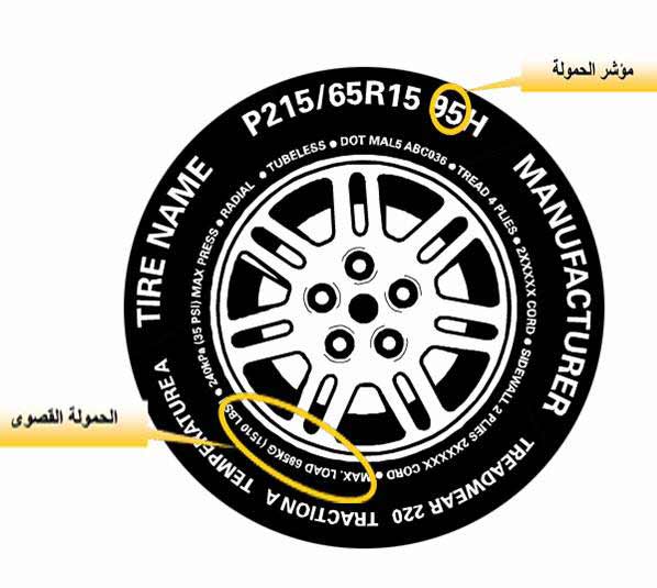 شرح مفصل عن كل أسرار اطارات السسيارات معلومات لأول مره مهمة 751743737