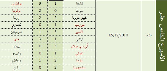 اخر أخبار الكالتشيو الايطالي حصريا من منتدى ريادة ملتقى الأحبه 639392266