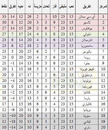 اخر أخبار الكالتشيو الايطالي حصريا من منتدى ريادة ملتقى الأحبه 917023322