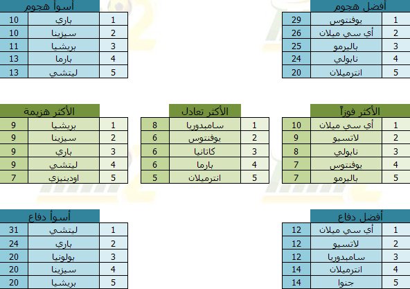 اخر أخبار الكالتشيو الايطالي حصريا من منتدى ريادة ملتقى الأحبه 325121665