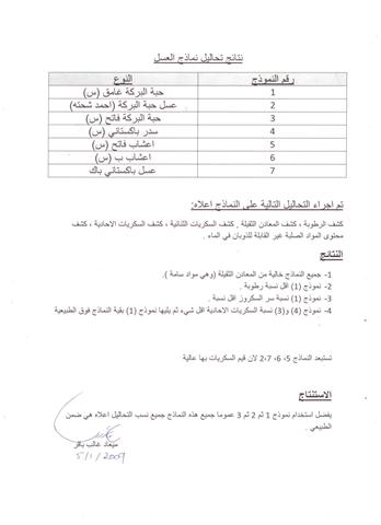 نتائج تحاليل نماذج العسل المستعمل في جرعات الدكتور محمد الهاشمي  624500663