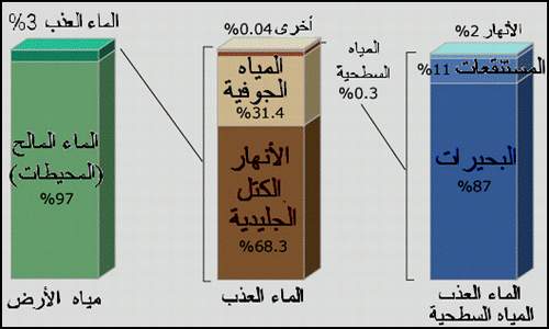 الماء الطبيعي 826450691