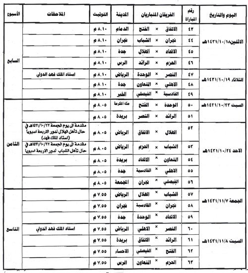 جدول دورى زين للمحترفين2011 795621288