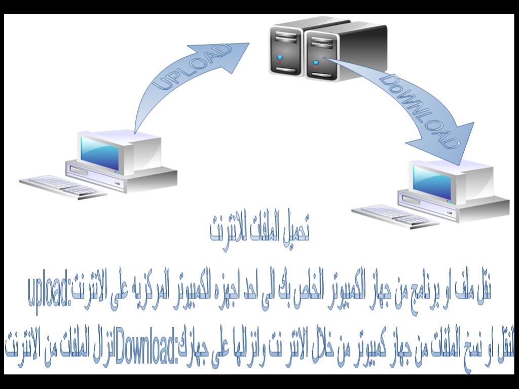 (ماده التصوبر) 173667756