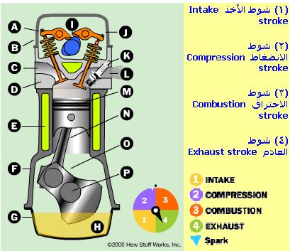 تقرير عن الة الاحتراق الداخلي  257989825