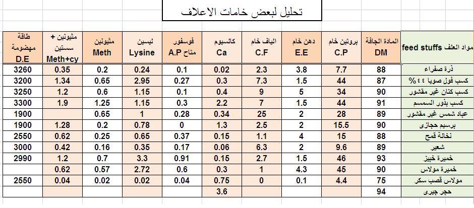 كلمتين فى العلف - صفحة 2 822299064