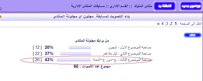 نتائج التصويت  النهائي  لمسابقة لقب  مجنونة المنتدى  217429127