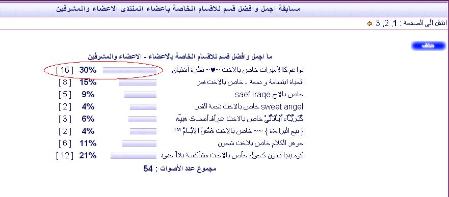 النتائج  النهائية   لمسابقة اجمل وافضل قسم للاقسام الخاصة باعضاء 578219114