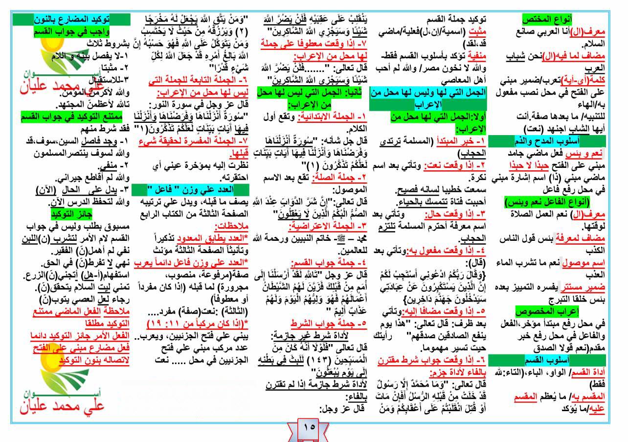  تلخيص كل قواعد النحو فى 15 ورقة لطلاب المرحلة الابتدائية والاعدادية والثانوية  215316988