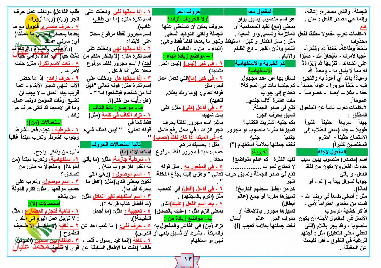  تلخيص كل قواعد النحو فى 15 ورقة لطلاب المرحلة الابتدائية والاعدادية والثانوية  632909729