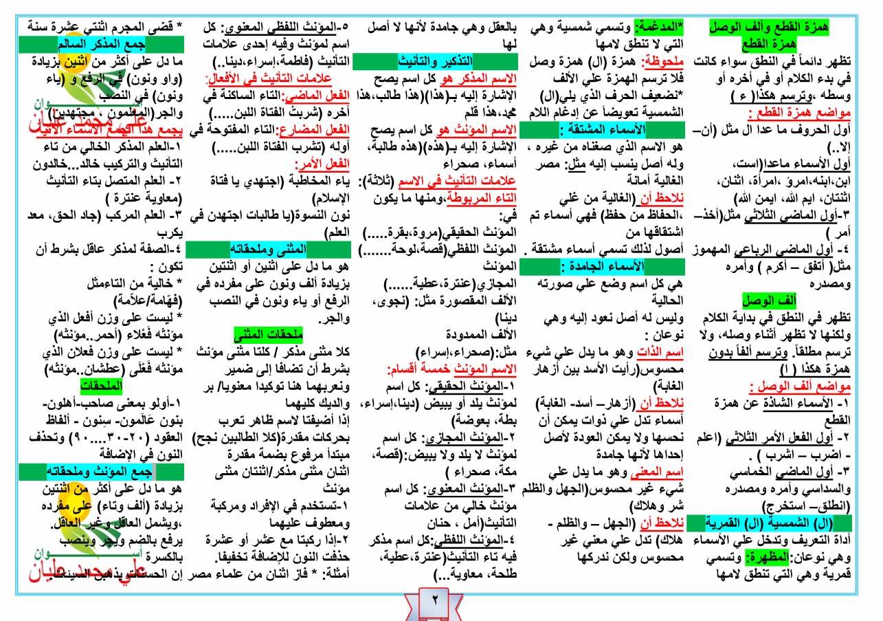  تلخيص كل قواعد النحو فى 15 ورقة لطلاب المرحلة الابتدائية والاعدادية والثانوية  721634997