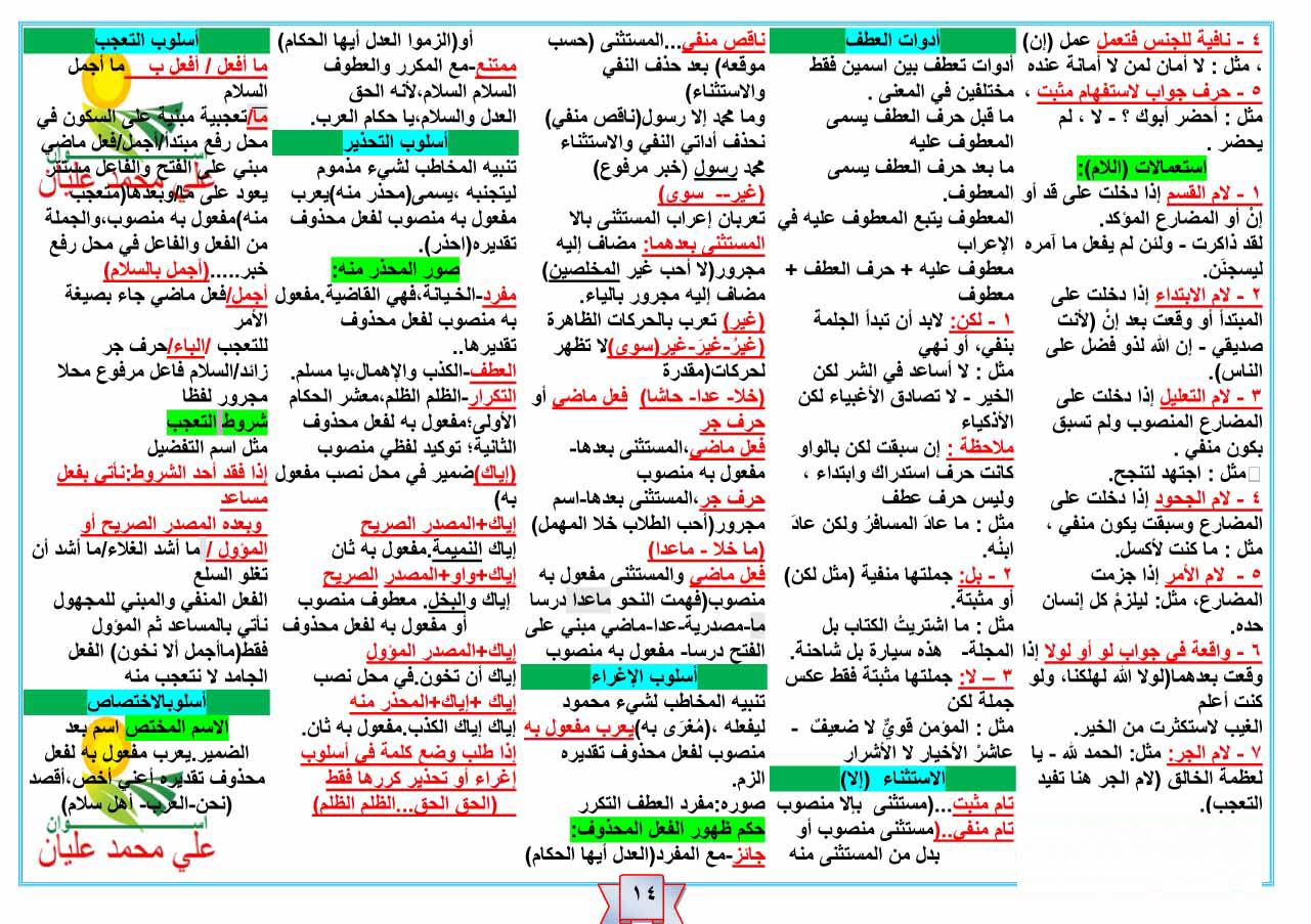  تلخيص كل قواعد النحو فى 15 ورقة لطلاب المرحلة الابتدائية والاعدادية والثانوية  919107400