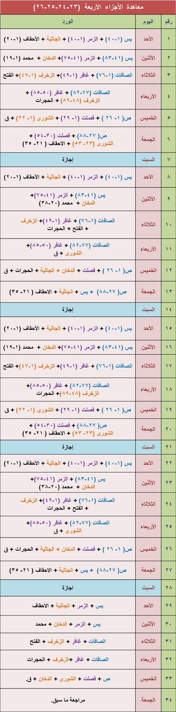 معاهدة الاجزاء الاربعة  26  , 25 , 24  ,  23 821278085