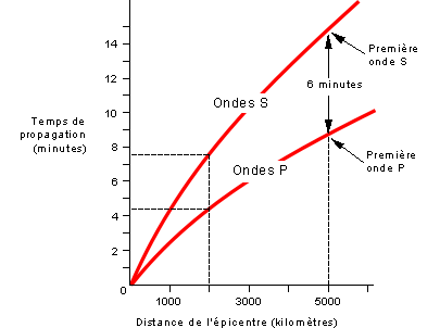 Les séismes tremblements de terre 1.34b