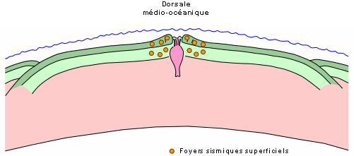 Les séismes tremblements de terre 1.38