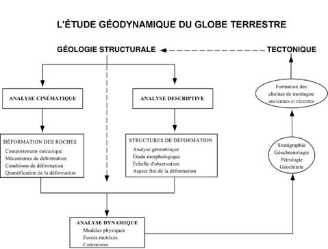 Généralité Module02