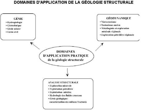 Généralité Module03